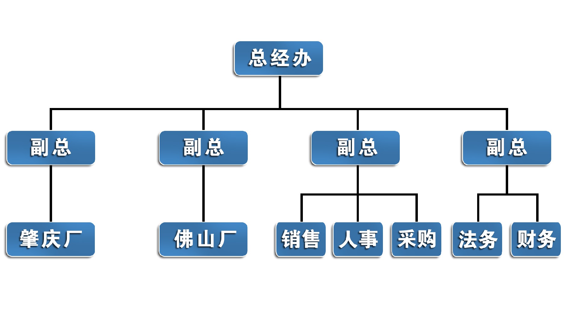 组织架构.jpg